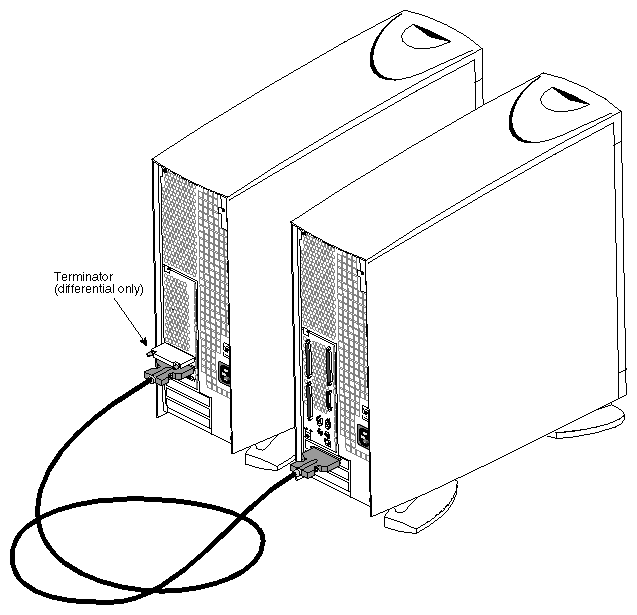 Figure 2-39 Origin Vault and Origin200 Host (Differential)