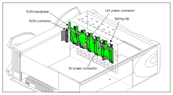 Figure 4-5 Cable Connections and Spring Clips on SCSI Backplane 