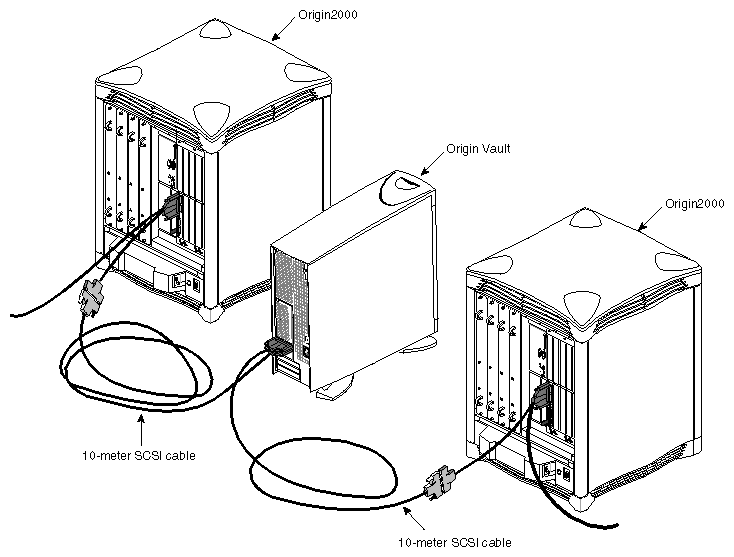 Figure 2-43 Dual-Hosted Configuration Sharing One Origin Vault Option