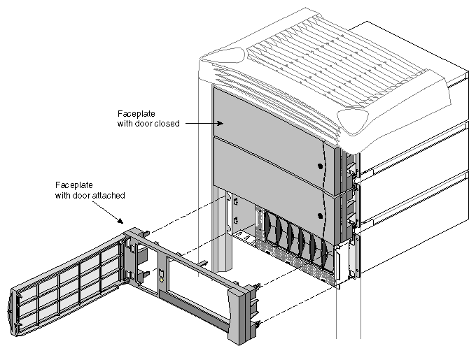 Figure 2-16 Installing Faceplate and Door: Origin2000 Rack