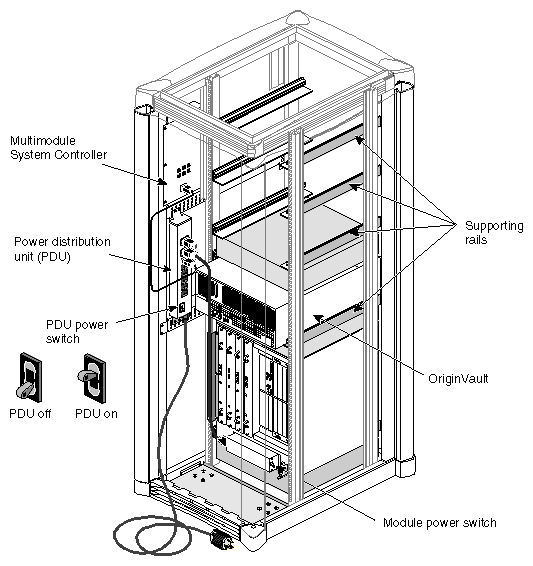 Figure 2-10 Rail Placement for Origin Vault Enclosure in an Origin2000 Rack 