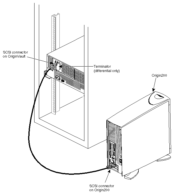 Figure 2-24 Connecting the Rackmount SCSI Cable to a Host (Not in Same Rack) 