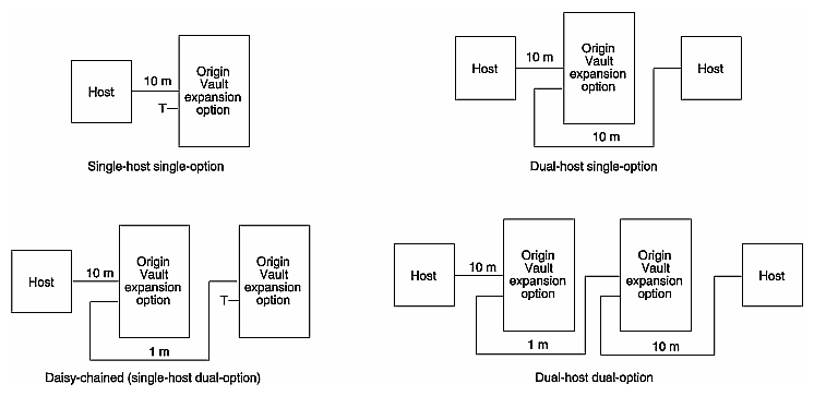 Figure 1-11 Origin Vault Configurations (Differential Only) 