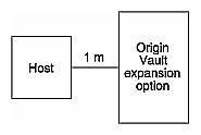 Figure 1-10 Origin Vault Configuration (Single-Ended Only)