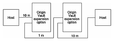Figure 2-44 Dual-Host, Dual-Option Configuration