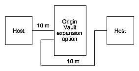 Figure 2-42 Dual-Host, Single-Option Configuration