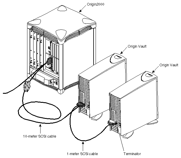 Figure 2-41 Origin2000 System and Daisy-Chained Origin Vault Options 