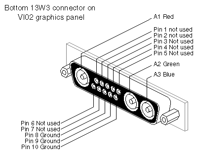 Figure 2-4 13W3 Connector Pins for InfiniteReality Monitor Connectors 