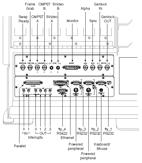 Figure 2-3 RE2 and VTX I/O Panel Configuration
