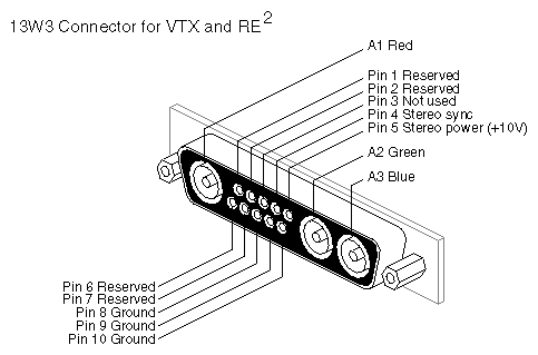 Figure 2-7 RE2 and VTX 13W3 Monitor Connector Pinouts