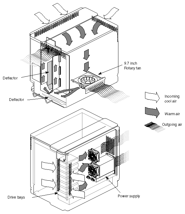 Figure 2-12 Chassis Cooling