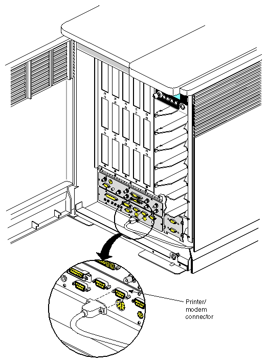 Figure 4-12 Connecting a Serial Printer or Modem
