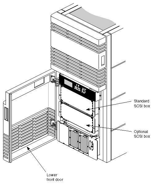 Figure 2-15 SCSIBox Drive Enclosures