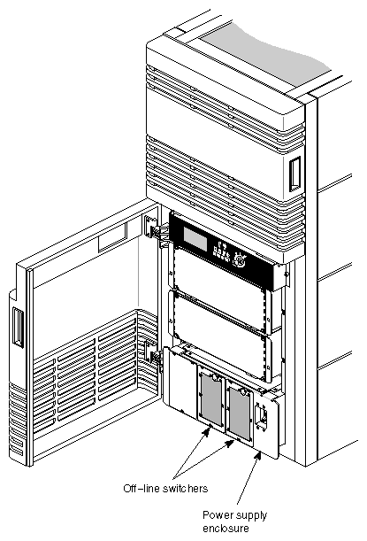Figure 2-16 Power Supply Enclosure and OLSs