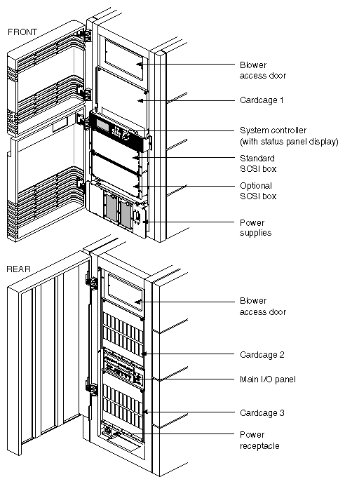 Figure 2-2 Onyx Rackmount Chassis With Doors Open