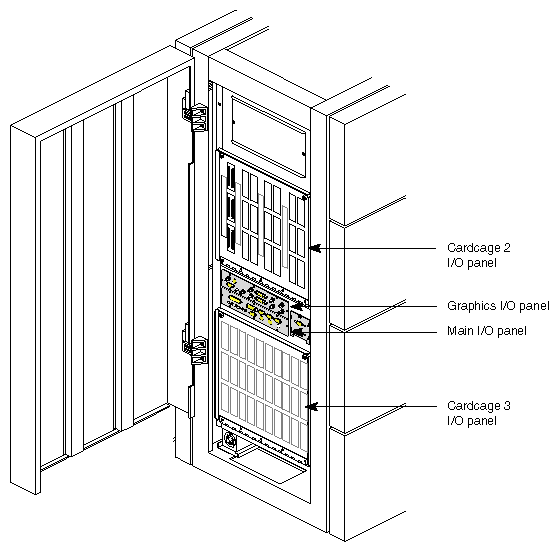 Figure 2-4 Onyx System I/O Panels