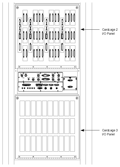 Figure 2-11 Cardcage 2 and 3 I/O Panels