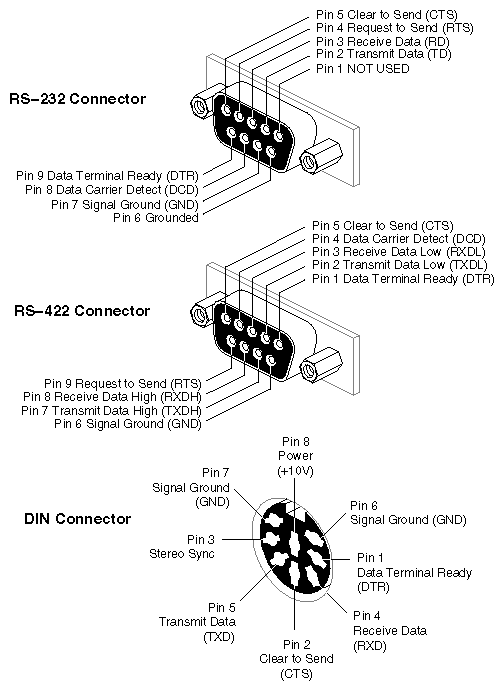 Figure 2-12 Powered and Unpowered Serial Connectors
