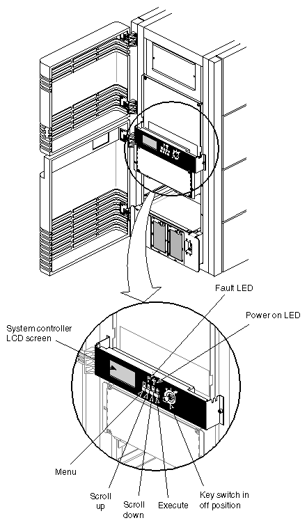 Figure 2-14 System Controller