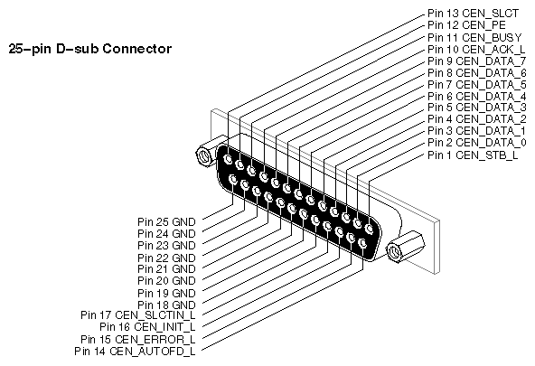 Figure 2-13 Parallel Port Connector Pinouts