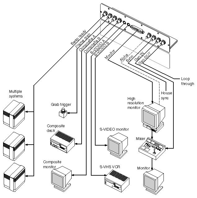 Figure 3-4 RE2 and VTX Video Peripherals Connection Example