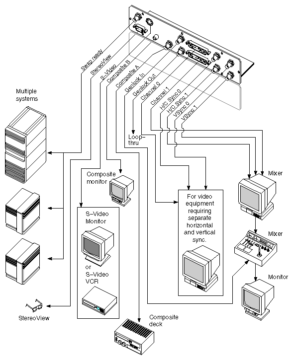 Figure 3-3 InfiniteReality Video Peripherals Connection Example