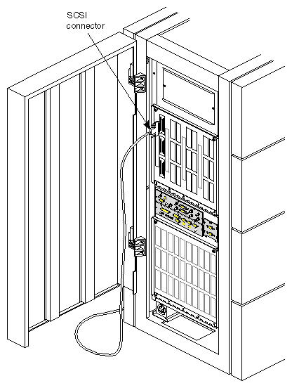 Figure 4-4 Connecting an External SCSI Device