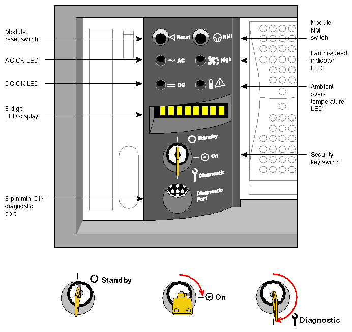 Figure 6-2 MSC Status Panel and Switches