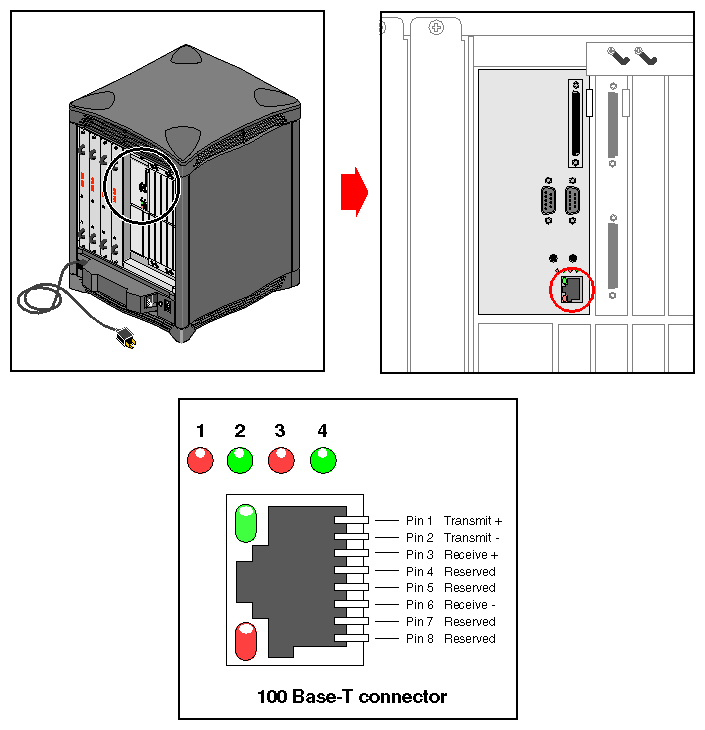 Figure 4-1 Standard Ethernet on the SGI 2100