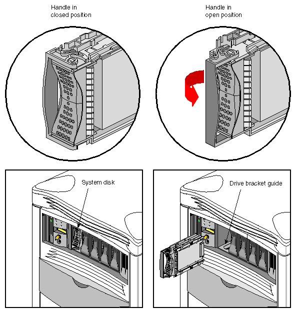 Figure 5-1 Installing or Removing the System Disk