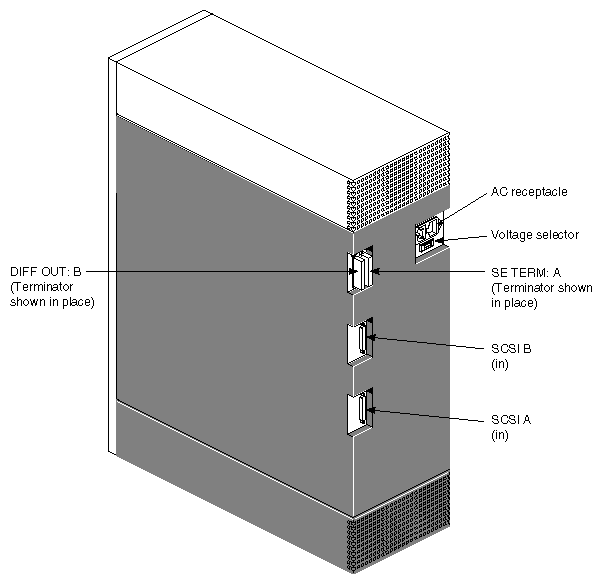 Figure 1-4 Mixed-Channel Vault L Storage Box