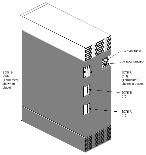 Figure 1-3 CHALLENGE Vault L (Rear View)