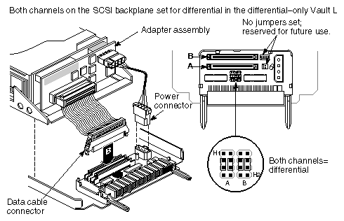 Figure 2-1 SCSI Drive Sled Jumper Setup for Differential Vault L