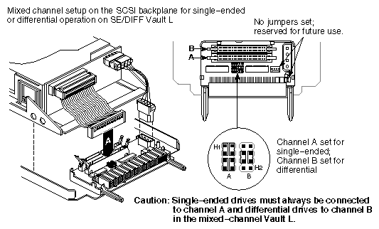 Figure 2-2 SCSI Drive Sled Jumper Setup for Mixed-Channel Vault L