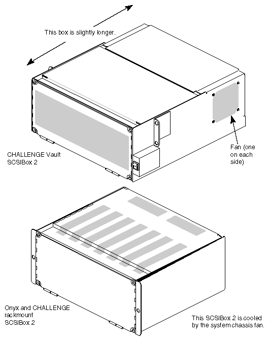 Figure 1-3 Comparing the Two SCSIBox 2s