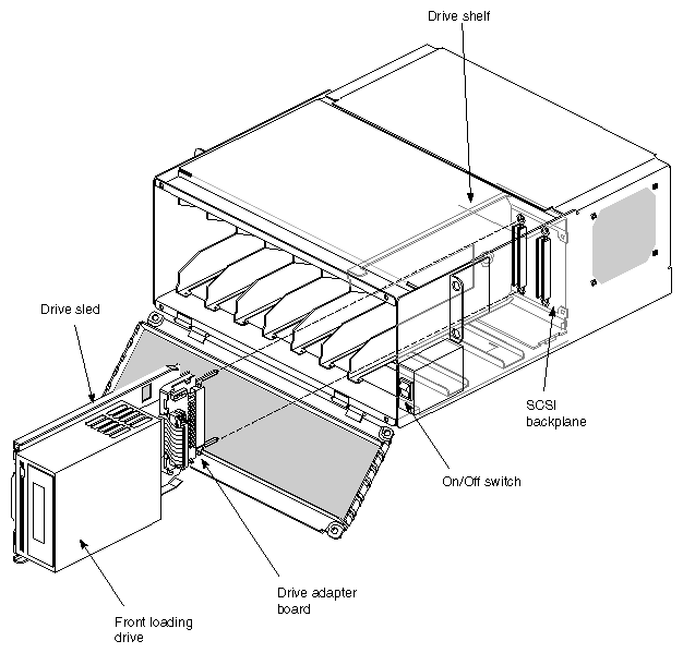 Figure 3-2 Installing or Removing a Drive from the SCSIBox 2