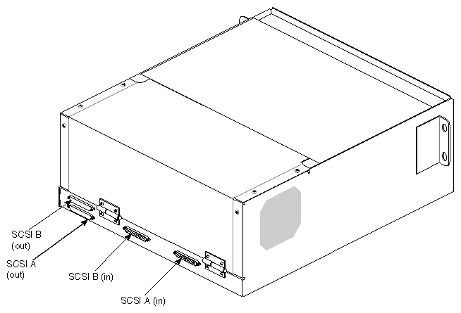 Figure 2-3 CHALLENGE Vault SCSIBox 2 (Rear View)