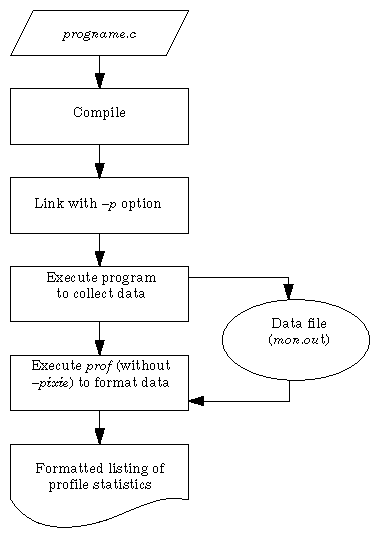 Figure 4-1 How pc Sampling Works
