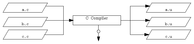 Figure 5-2 Compiling with the 


–j Option
