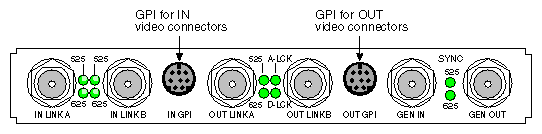 GPI Connectors