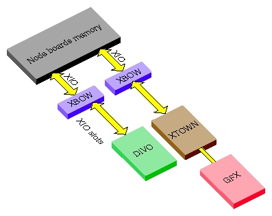 DIVO/DIVO-DVC Video Top-Level System Diagram 