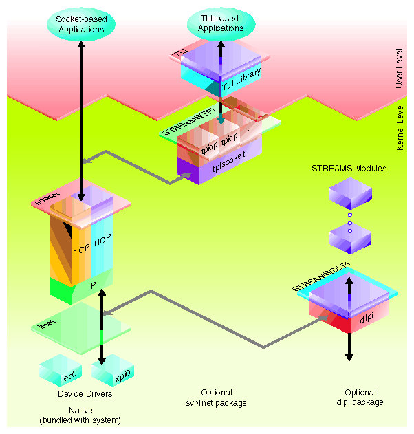 Overview of Network Architecture