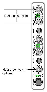 Figure 1-6 Dual-Link Serial to DIVO/DIVO-DVC IN 