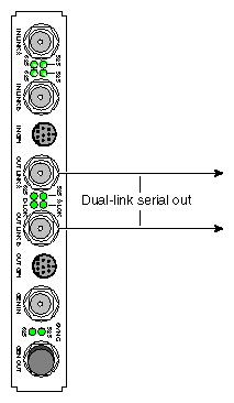 Figure 1-7 DIVO/DIVO-DVC OUT to Dual-Link Serial 