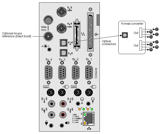 Figure 2-4 ADAT Out to XLR Converter (AES3-1992) 