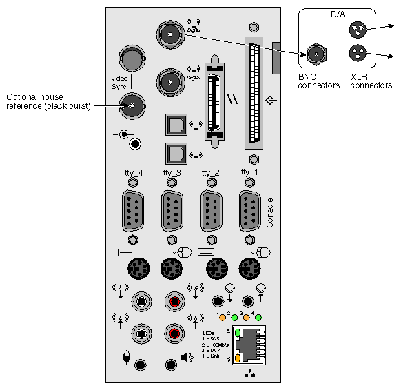 Figure 2-6 AES3-1992 BNC Out to Analog XLR