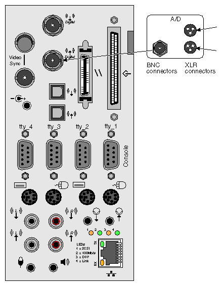 Figure 2-7 Analog XLR to AES3-1992 BNC In
