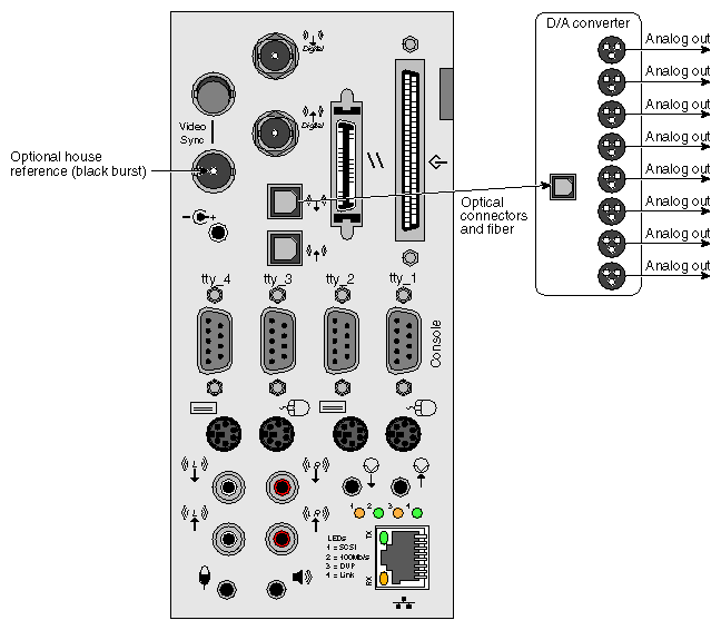 Figure 2-8 ADAT Out to Analog XLR 