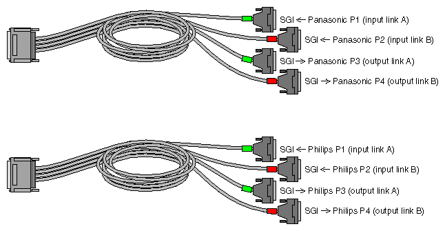 Figure 1-23 HD I/O Cables 