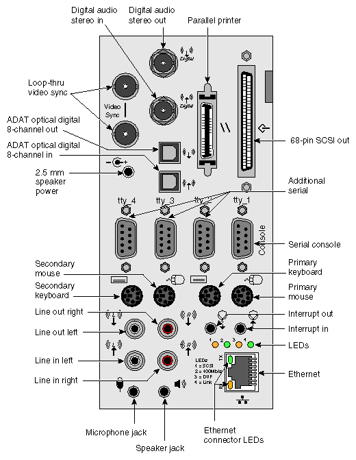 Figure 2-1 BaseIO Assembly (IO6G) Panel 